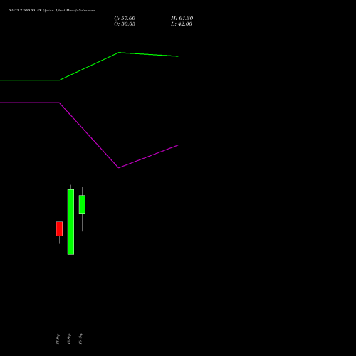 NIFTY 21800.00 PE (PUT) 27 October 2026 options price chart analysis Nifty 50 