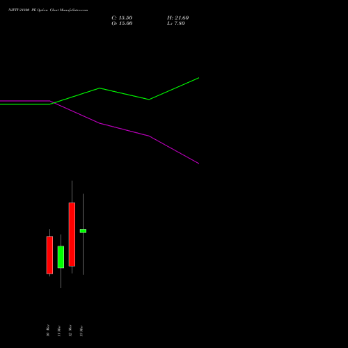 NIFTY 21800 PE (PUT) 17 March 2026 options price chart analysis Nifty 50 