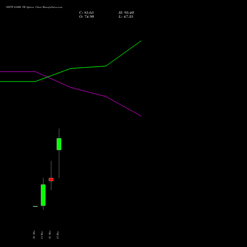 NIFTY 21800 PE (PUT) 24 March 2026 options price chart analysis Nifty 50 