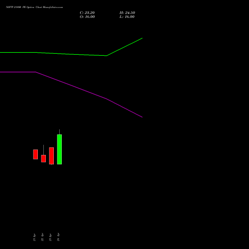 NIFTY 21800 PE (PUT) 12 May 2026 options price chart analysis Nifty 50 