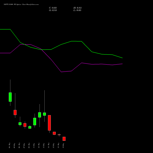 NIFTY 21800 PE (PUT) 19 May 2026 options price chart analysis Nifty 50 