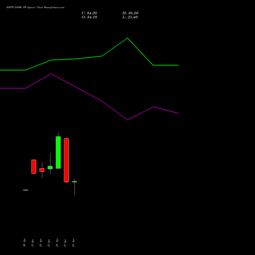 NIFTY 21800 PE (PUT) 26 May 2026 options price chart analysis Nifty 50 