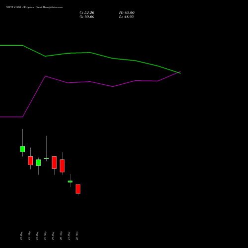 NIFTY 21800 PE (PUT) 30 June 2026 options price chart analysis Nifty 50 