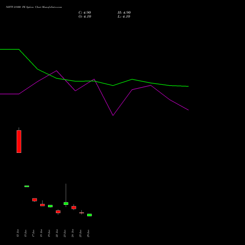 NIFTY 21800 PE (PUT) 14 July 2026 options price chart analysis Nifty 50 