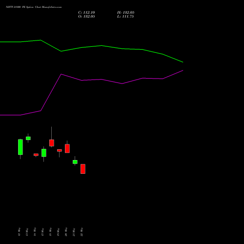 NIFTY 21800 PE (PUT) 28 July 2026 options price chart analysis Nifty 50 