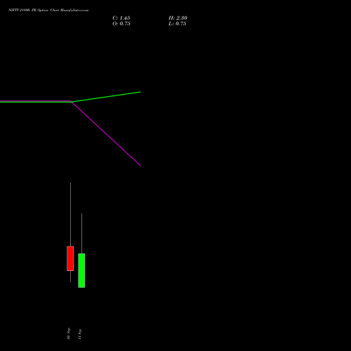 NIFTY 21800 PE (PUT) 15 September 2026 options price chart analysis Nifty 50 