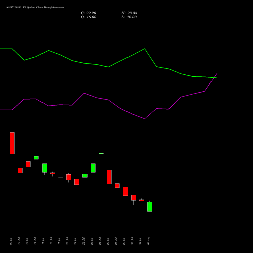NIFTY 21800 PE (PUT) 29 September 2026 options price chart analysis Nifty 50 