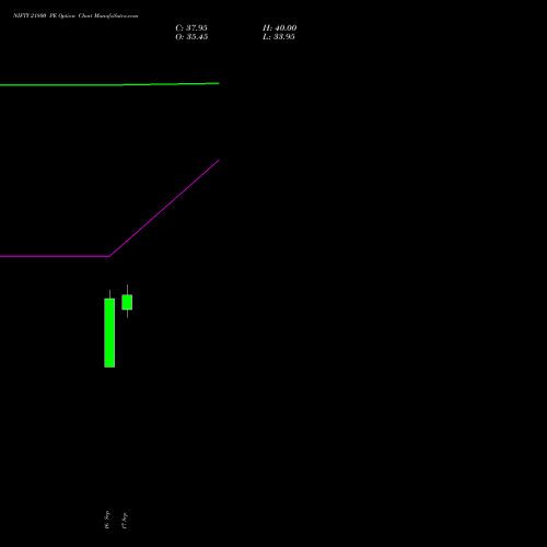 NIFTY 21800 PE (PUT) 19 October 2026 options price chart analysis Nifty 50 
