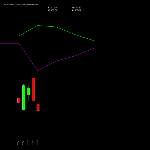 NIFTY 21800 PE (PUT) 27 October 2026 options price chart analysis Nifty 50 
