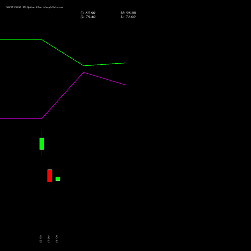 NIFTY 21800 PE (PUT) 09 November 2026 options price chart analysis Nifty 50 