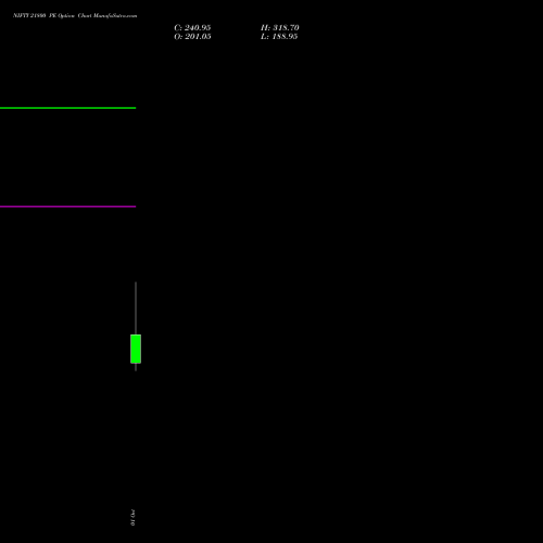 NIFTY 21800 PE (PUT) 29 December 2026 options price chart analysis Nifty 50 