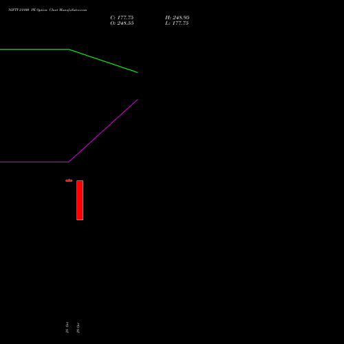NIFTY 21800 PE (PUT) 25 January 2027 options price chart analysis Nifty 50 