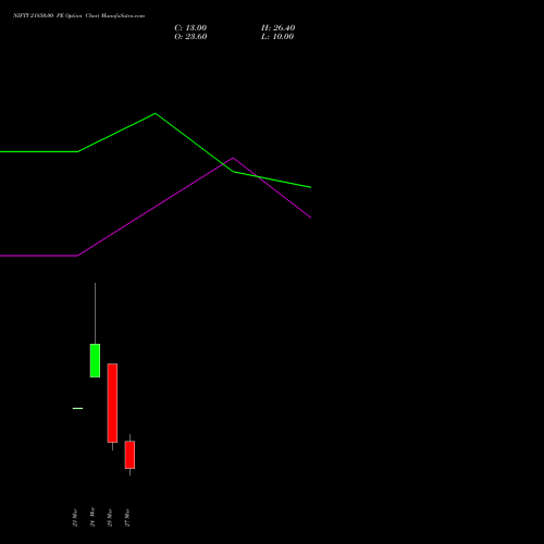 NIFTY 21850.00 PE (PUT) 30 March 2026 options price chart analysis Nifty 50 