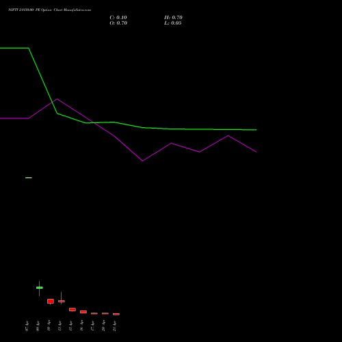 NIFTY 21850.00 PE (PUT) 21 April 2026 options price chart analysis Nifty 50 