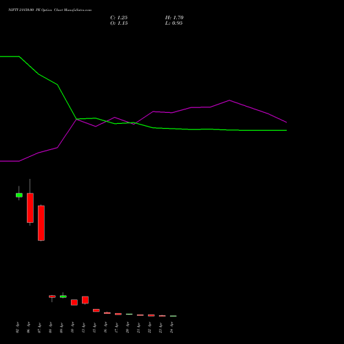 NIFTY 21850.00 PE (PUT) 28 April 2026 options price chart analysis Nifty 50 