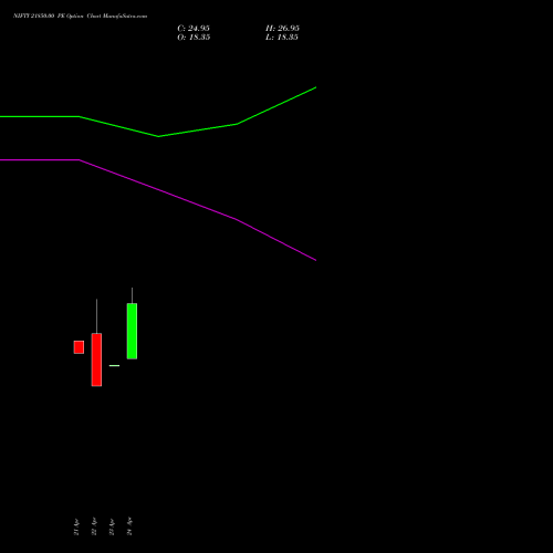 NIFTY 21850.00 PE (PUT) 12 May 2026 options price chart analysis Nifty 50 
