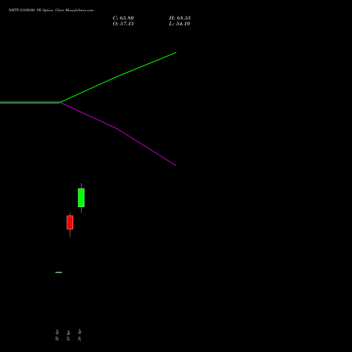 NIFTY 21850.00 PE (PUT) 26 May 2026 options price chart analysis Nifty 50 