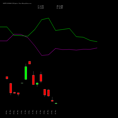 NIFTY 21850.00 PE (PUT) 02 June 2026 options price chart analysis Nifty 50 