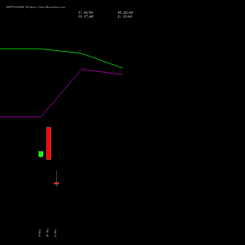 NIFTY 21850.00 PE (PUT) 09 June 2026 options price chart analysis Nifty 50 