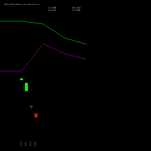 NIFTY 21850.00 PE (PUT) 04 August 2026 options price chart analysis Nifty 50 
