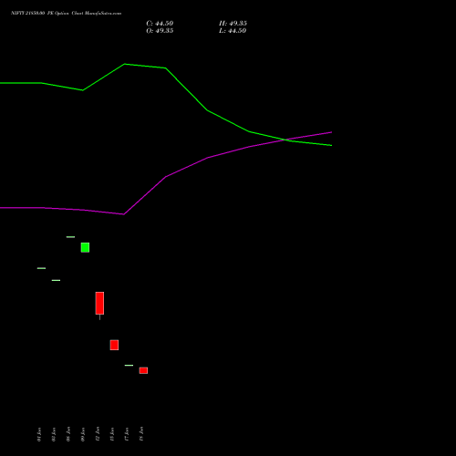 NIFTY 21850.00 PE (PUT) 25 August 2026 options price chart analysis Nifty 50 