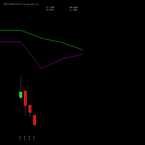 NIFTY 21850.00 PE (PUT) 22 September 2026 options price chart analysis Nifty 50 