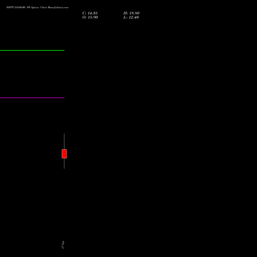 NIFTY 21850.00 PE (PUT) 06 October 2026 options price chart analysis Nifty 50 