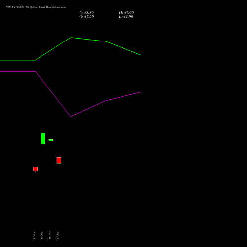 NIFTY 21850.00 PE (PUT) 27 October 2026 options price chart analysis Nifty 50 