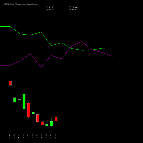 NIFTY 21850.00 PE (PUT) 03 November 2026 options price chart analysis Nifty 50 