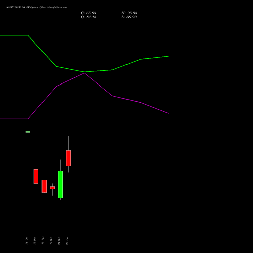 NIFTY 21850.00 PE (PUT) 09 November 2026 options price chart analysis Nifty 50 