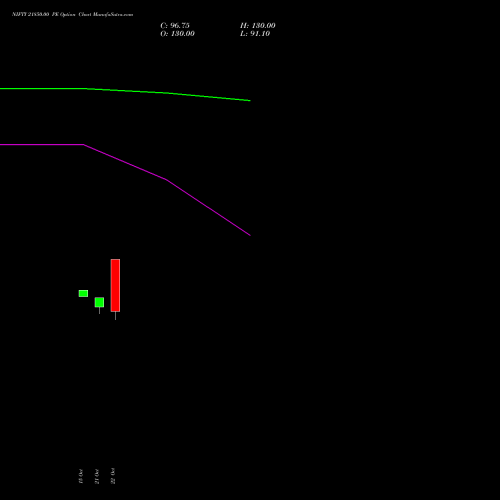 NIFTY 21850.00 PE (PUT) 17 November 2026 options price chart analysis Nifty 50 