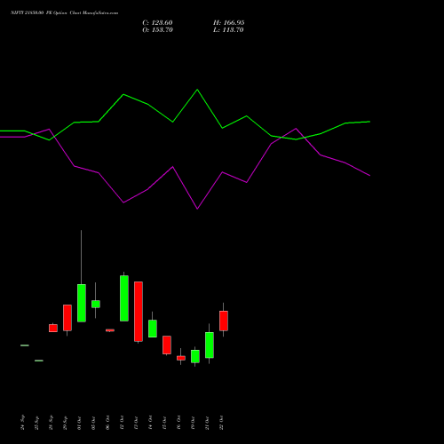 NIFTY 21850.00 PE (PUT) 23 November 2026 options price chart analysis Nifty 50 