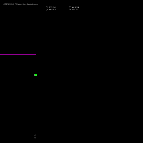 NIFTY 21850.00 PE (PUT) 01 December 2026 options price chart analysis Nifty 50 