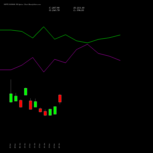 NIFTY 21850.00 PE (PUT) 29 December 2026 options price chart analysis Nifty 50 