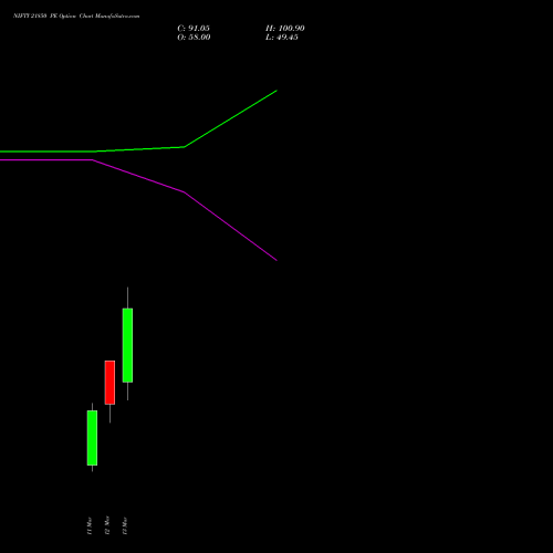 NIFTY 21850 PE (PUT) 24 March 2026 options price chart analysis Nifty 50 