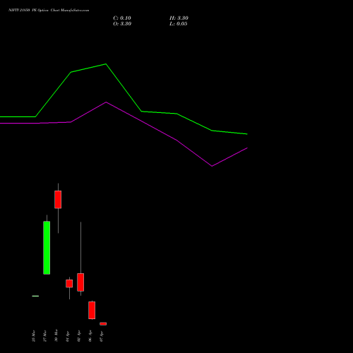 NIFTY 21850 PE (PUT) 07 April 2026 options price chart analysis Nifty 50 