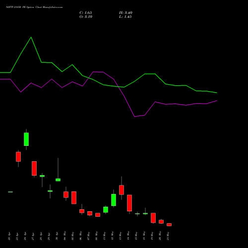 NIFTY 21850 PE (PUT) 26 May 2026 options price chart analysis Nifty 50 