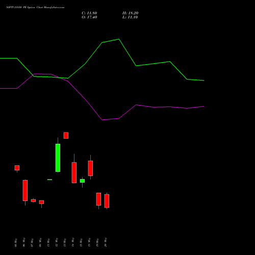 NIFTY 21850 PE (PUT) 02 June 2026 options price chart analysis Nifty 50 
