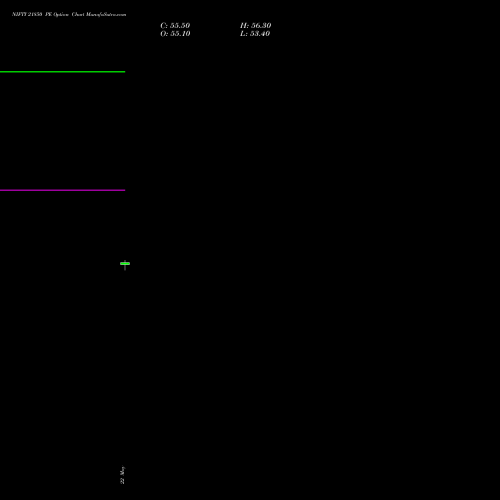 NIFTY 21850 PE (PUT) 30 June 2026 options price chart analysis Nifty 50 