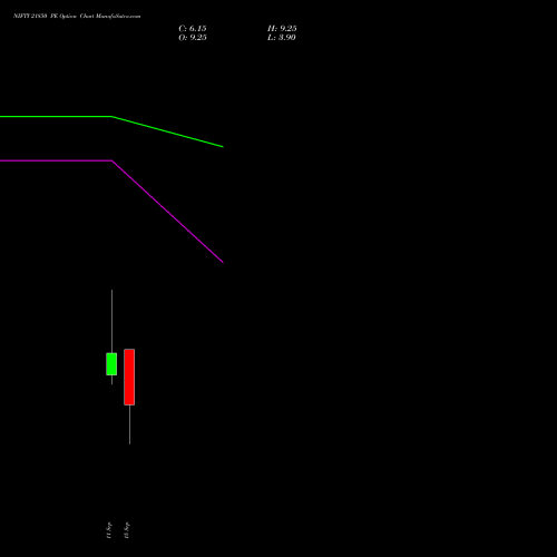 NIFTY 21850 PE (PUT) 22 September 2026 options price chart analysis Nifty 50 