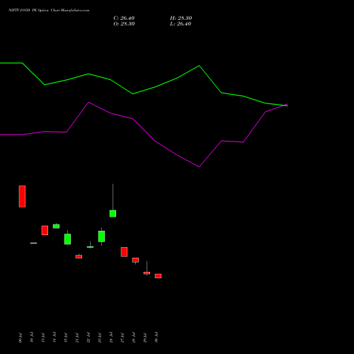 NIFTY 21850 PE (PUT) 29 September 2026 options price chart analysis Nifty 50 