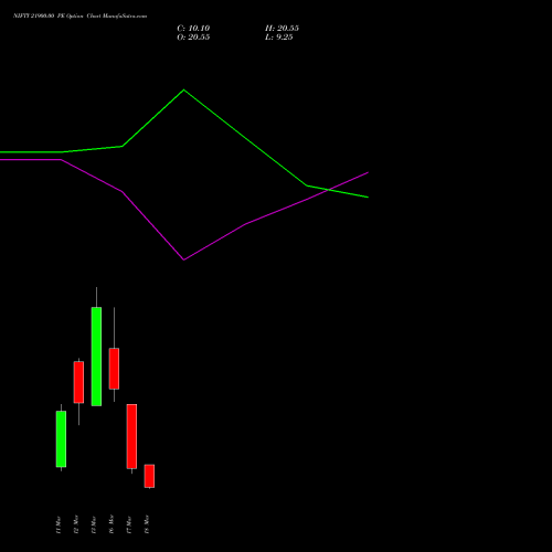 NIFTY 21900.00 PE (PUT) 24 March 2026 options price chart analysis Nifty 50 