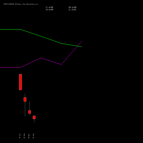 NIFTY 21900.00 PE (PUT) 19 May 2026 options price chart analysis Nifty 50 