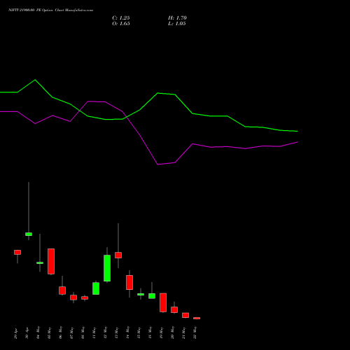NIFTY 21900.00 PE (PUT) 26 May 2026 options price chart analysis Nifty 50 