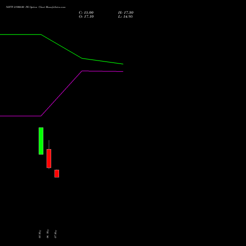 NIFTY 21900.00 PE (PUT) 02 June 2026 options price chart analysis Nifty 50 