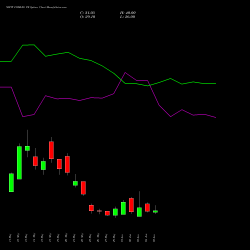 NIFTY 21900.00 PE (PUT) 30 June 2026 options price chart analysis Nifty 50 
