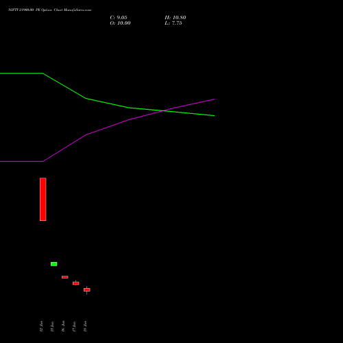 NIFTY 21900.00 PE (PUT) 14 July 2026 options price chart analysis Nifty 50 