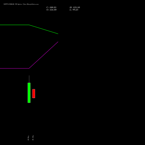 NIFTY 21900.00 PE (PUT) 28 July 2026 options price chart analysis Nifty 50 
