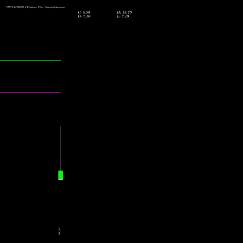 NIFTY 21900.00 PE (PUT) 11 August 2026 options price chart analysis Nifty 50 