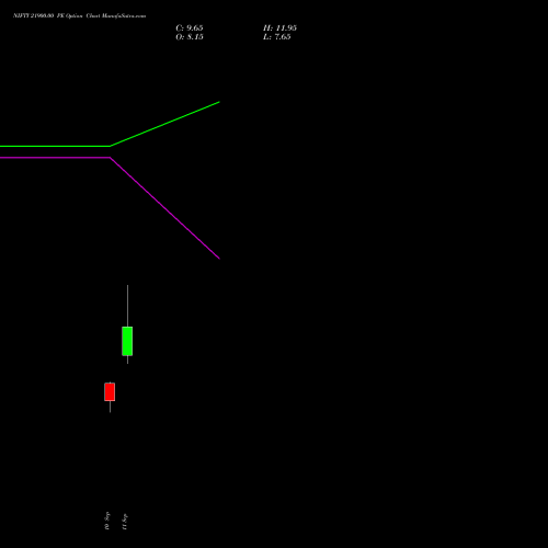 NIFTY 21900.00 PE (PUT) 22 September 2026 options price chart analysis Nifty 50 